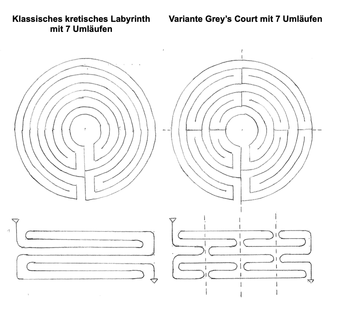 Das Labyrinth als die perfekte Form